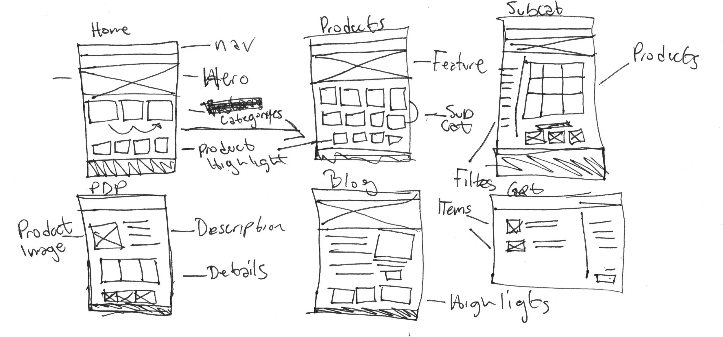 Wireframe Sketches